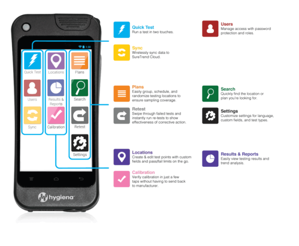 Ensure Touch Apps Hygiena® EnSURE® Touch - ATP Hygiene Monitoring System for Cleaning Verification